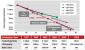 <strong>Technologie-Roadmap</strong>: Noch 2008 soll die 40nm-Technologie für komplexe Prozesse fertig entwickelt sein. (Bild: TSMC)
