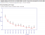 Geizhals-Preisentwicklung: Radeon HD 3870 X2