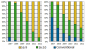 <strong>16:9 Bildformat</strong>: Anhand der Tabelle ist ersichtlich, in welchem Zeitraum die Hersteller vom derzeit gebräuchlichen 16:10 Format gewechselt werden soll - Links: Notebook-Displays Rechts: PC-Monitore (Bild: Displaysearch)