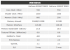 Die Eckdaten der<strong> Geforce 9500 GT </strong>(Bild: Tomshardware.tw)