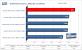 <strong>3DMark06</strong>: CPU-Score (Bild: PCGH)