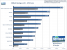 3DMark Vantage GPU-Score