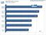 Mass Effect (Benchmark: PCGH)