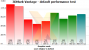 Preview der <strong>HD 4870 X2</strong> (Bild: Hexus)