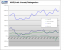 AMD und Intel: Vergleich der Quartalszahlen (Q2-2008)
