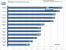 Neue CPUs von Intel und AMD: POV-Ray 3.7