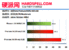 Benchmark-Resultate: Crysis. (Bild: Hardspell)