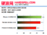 Benchmark-Resultate: HD-Video. (Bild: Hardspell)