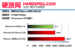 Benchmark-Resultate: 3D Mark Vantage. (Bild: Hardspell)
