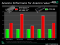 Folie zur <strong>HD 4850 X2</strong> (Bild: AMD)