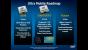 Intels aktuelle Ultra-Mobile-Roadmap