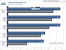 Drakensang VGA-Benchmark, 1.280x1.024, kein AA/AF