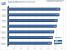 Sandra - Speicherbandbreite Integer (Benchmark: PCGH)