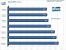 Everest 2007 - Speicherlatenz (Benchmark: PCGH)