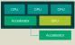Die Funktionsweise von Fusion im Blockdiagramm.