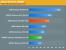 <strong>AMD Radeon HD 4870 1.024 MiByte</strong>: Race Driver Grid (Bild: Anandtech)
