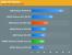 <strong>AMD Radeon HD 4870 1.024 MiByte</strong>: Age of Conan (Bild: Anandtech)