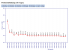 Geizhals-Preisentwicklung der Radeon HD 4870 (512 MiByte)