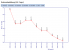 Geizhals-Preisentwicklung der Radeon HD 4870 X2