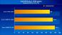 Intel Core i7 940 (Bild: PC-Online)