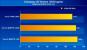Intel Core i7 940 (Bild: PC-Online)