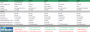 Testtabelle: Alle Browser im Vergleich
