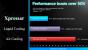 Thermaltake Xpressar: Laut Thermaltake ist die Kühlleistung deutlich besser als mit luft- oder wasserbasierten Systemen. (Bild: Thermaltake)