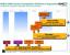 AMDs Server-Roadmap (Bild: AMD/Cnet)