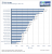 3D Mark Vantage, CPU-Score: nur einer von zehn Benchmarks im Heft.