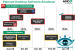 ATI Catalyst Roadmap für 2008/2009 (Bild: vr-zone.com)