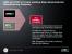 AMD: Präsentation zur Foundry Company