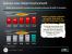 AMD: Präsentation zur Foundry Company
