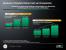 AMD: Präsentation zur Foundry Company