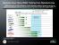 AMD: Präsentation zur Foundry Company
