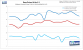 Frameverlauf: Race Driver Grid in 2.560 x 1.600 mit 8x MSAA/16:1 AF