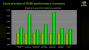 Geforce Release 180: Mehr Performance