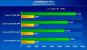 Cinebench R10 (Bild: pconline.com.cn)