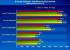 Everest Ultimate 4.60 Memory Benchmark(Bild: pconline.com.cn)
