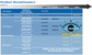 Intels aktuelle Server-End-of-Live-Roadmap (Bild: VR-Zone)