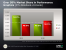 AMD: Marktentwicklung Grafikkarten (3)