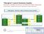 AMD Shanghai-CPUs: Preise und Modelle