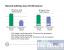 AMD-Shanghai: Java-Performance