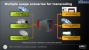 AMD präsentiert: Ati Stream - ausgeliefert per Catalyst 8.12 ab dem 10. Dezember.