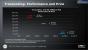 AMD präsentiert: Ati Stream - ausgeliefert per Catalyst 8.12 ab dem 10. Dezember.