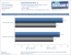 Geforce 180.48 WHQL: Race Driver Grid