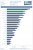 Crysis (DX10), 1.680 x 1.050, 4x MSAA/16:1 AF