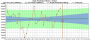 Folding@Home Teamstatistik für das PCGH-Team 70335. Entwicklung des täglichen Team-Output (Datenquelle: <a class="posRel pe-4" href="http://www.extremeoverclocking.com" target="_blank" rel="noopener " >Extremeoverclocking.com<span class="icon extLinkIcon posAbs"></span></a>