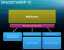 Homogene Entwicklung: Eine API, unterschiedliche Hardware.