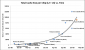 Der gesamte Cache ist in den letzten zehn Jahren sogar exponentiell angestiegen(Bild: Anandtech)