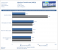 Mittlere Transferrate in MB/s